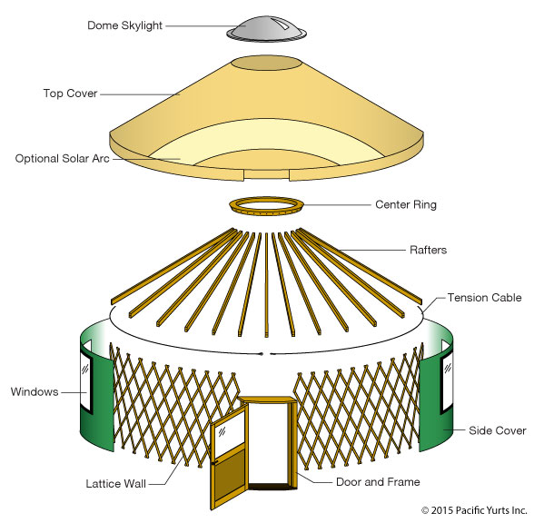 Exploded View Diagram showing all major yurt components