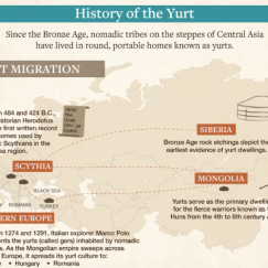 Yurt History Map Graphic