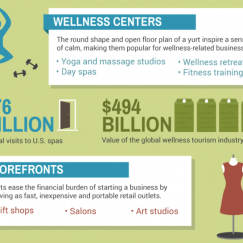 yurts uses and statistics for wellness centers and storefronts