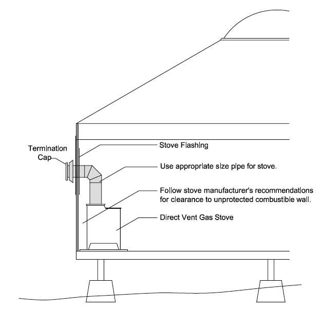 Installing A Wood Or Gas Stove In Your Yurt Pacific Yurts