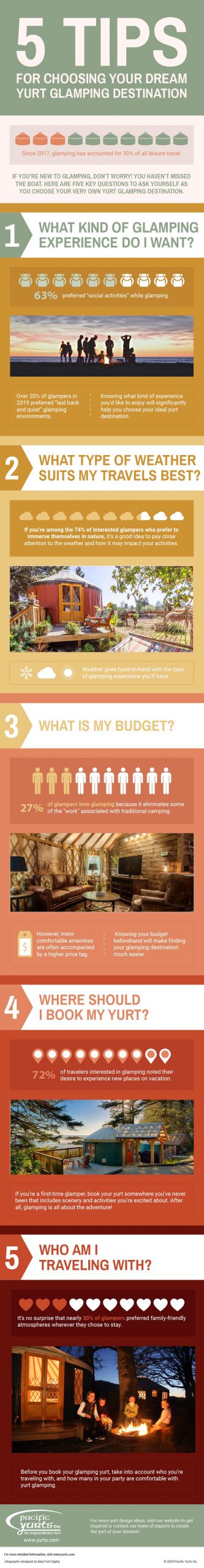 tips for choosing your yurt glamping