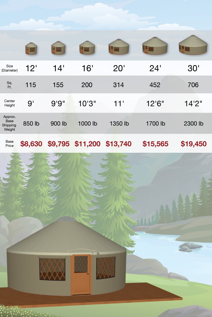 List of base prices by yurt size.